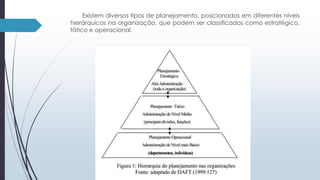 Existem diversos tipos de planejamento, posicionados em diferentes níveis 
hierárquicos na organização, que podem ser classificados como estratégico, 
tático e operacional. 
 