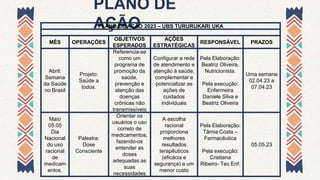PLANO DE
AÇÃO
PLANO DE AÇÃO 2023 – UBS TURURUKARI UKA
MÊS OPERAÇÕES
OBJETIVOS
ESPERADOS
AÇÕES
ESTRATÉGICAS
RESPONSÁVEL PRAZOS
Abril:
Semana
da Saúde
no Brasil
Projeto:
Saúde a
todos.
Referencia-se
como um
programa de
promoção da
saúde,
prevenção e
atenção das
doenças
crônicas não
transmissíveis
Configurar a rede
de atendimento e
atenção à saúde,
complementar e
potencializar as
ações de
cuidados
individuais
Pela Elaboração:
Beatriz Oliveira,
Nutricionista.
Pela execução:
Enfermeira
Daniele Silva e
Beatriz Oliveira
Uma semana
02.04.23 a
07.04.23
Maio
05.05
Dia
Nacional
do uso
racional
de
medicam
entos.
Palestra:
Dose
Consciente
Orientar os
usuários o uso
correto de
medicamentos,
fazendo-os
entender as
doses
adequadas as
suas
necessidades
A escolha
racional
proporciona
melhores
resultados
terapêuticos
(eficácia e
segurança) a um
menor custo
Pela Elaboração:
Tâmia Costa –
Farmacêutica
Pela execução:
Cristiana
Ribeiro- Tec Enf.
05.05.23
 