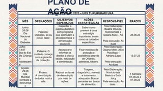 PLANO DE
AÇÃO
PLANO DE AÇÃO 2023 – UBS TURURUKARI UKA
MÊS OPERAÇÕES
OBJETIVOS
ESPERADOS
AÇÕES
ESTRATÉGICAS
RESPONSÁVEL PRAZOS
Junho:
26.06
Dia
Nacional
do
Diabetes
Palestra:
Diabetes, só eu
posso fazer.
Capacitar o
público diabético
com programa
que estimulam a
atividade física e
alimentação
saudável.
Saber como
prevenir é uma
estratégia
importante, assim
como os cuidados
específicos.
Pela Elaboração:
Beatriz Oliveira,
Nutricionista e
Daiana Melo - AS
Pela execução: As
duas
26.06.23
Julho:
13.07
Dia do Est.
Da Criança
e
Adolescent
e
Palestra: O
cuidado começa
com a garantia
da proteção.
Assegurar e
informar os
direitos á vida a
saúde, educação
e alimentação.
Fixar medidas de
proteção e
assistência através
de Oficinas,
palestras, folders.
Pela Elaboração:
Daiana Melo- AS e
Psicóloga –
Adriana Lago
Pela execução:
As duas
13.07.23
Agosto:
29.08
Dia
Mundial
combate a
desnutriçã
o
Projeto:
A contribuição
de todos nutri a
vida.
Reduzir as taxas
de desnutrição
por meio de
ações.
Triagem,
diagnóstico, manejo
e tratamento
adequado. Buscar
parcerias em busca
de alimentos.
Pela Elaboração:
Nutricionista
Beatriz e Enfa.
Joicy
Pela execução; As
duas
1 Semana
01.08.23 a
07.08.23
 