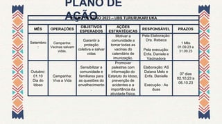 PLANO DE
AÇÃO
PLANO DE AÇÃO 2023 – UBS TURURUKARI UKA
MÊS OPERAÇÕES
OBJETIVOS
ESPERADOS
AÇÕES
ESTRATÉGICAS
RESPONSÁVEL PRAZOS
Setembro
:
Campanha:
Vacinas salvam
vidas.
Garantir a
proteção
coletiva e salvar
vidas
Motivar a
comunidade a
tomar todas as
vacinas do
calendário de
imunização.
Pela Elaboração:
Dra. Rebeca
Pela execução:
Enfa. Daniele e
Vacinadora
1 Mês
01.09.23 a
31.09.23
Outubro:
01.10
Dia do
Idoso
Campanha:
Viva a Vida
Sensibilizar a
comunidade e
familiares para
as questões do
envelhecimento
.
Promover
palestras com
informação do
Estatuto do Idoso,
prevenção de
acidentes e a
importância da
atividade física.
Elaboração: AS
Daiana Melo e
Enfa. Danielle
Execução : As
duas
07 dias
02.10.23 a
06.10.23
 