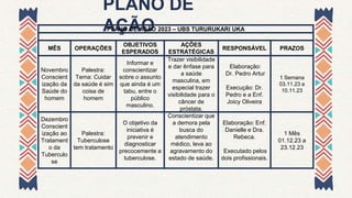 PLANO DE
AÇÃO
PLANO DE AÇÃO 2023 – UBS TURURUKARI UKA
MÊS OPERAÇÕES
OBJETIVOS
ESPERADOS
AÇÕES
ESTRATÉGICAS
RESPONSÁVEL PRAZOS
Novembro
Conscient
ização da
Saúde do
homem
Palestra:
Tema: Cuidar
da saúde é sim
coisa de
homem
Informar e
conscientizar
sobre o assunto
que ainda é um
tabu, entre o
público
masculino.
Trazer visibilidade
e dar ênfase para
a saúde
masculina, em
especial trazer
visibilidade para o
câncer de
próstata.
Elaboração:
Dr. Pedro Artur
Execução: Dr.
Pedro e a Enf.
Joicy Oliveira
1 Semana
03.11.23 a
10.11.23
Dezembro
Conscient
ização ao
Tratament
o da
Tuberculo
se
Palestra:
Tuberculose
tem tratamento
O objetivo da
iniciativa é
prevenir e
diagnosticar
precocemente a
tuberculose.
Conscientizar que
a demora pela
busca do
atendimento
médico, leva ao
agravamento do
estado de saúde.
Elaboração: Enf.
Danielle e Dra.
Rebeca.
Executado pelos
dois profissionais.
1 Mês
01.12.23 a
23.12.23
 