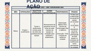 SLIDE PLANO DE AÇÃO UBS 2023.pptx