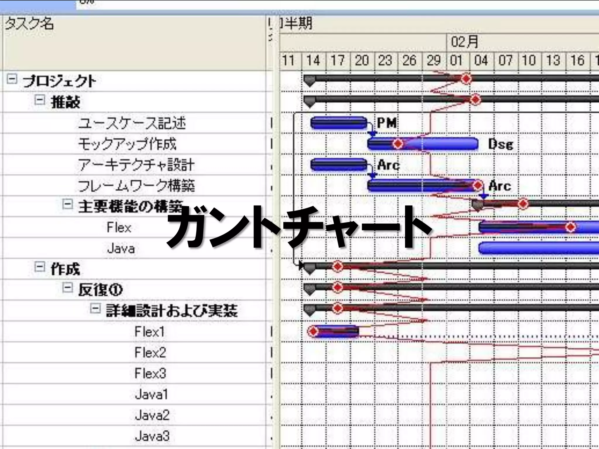ガントチャート
 