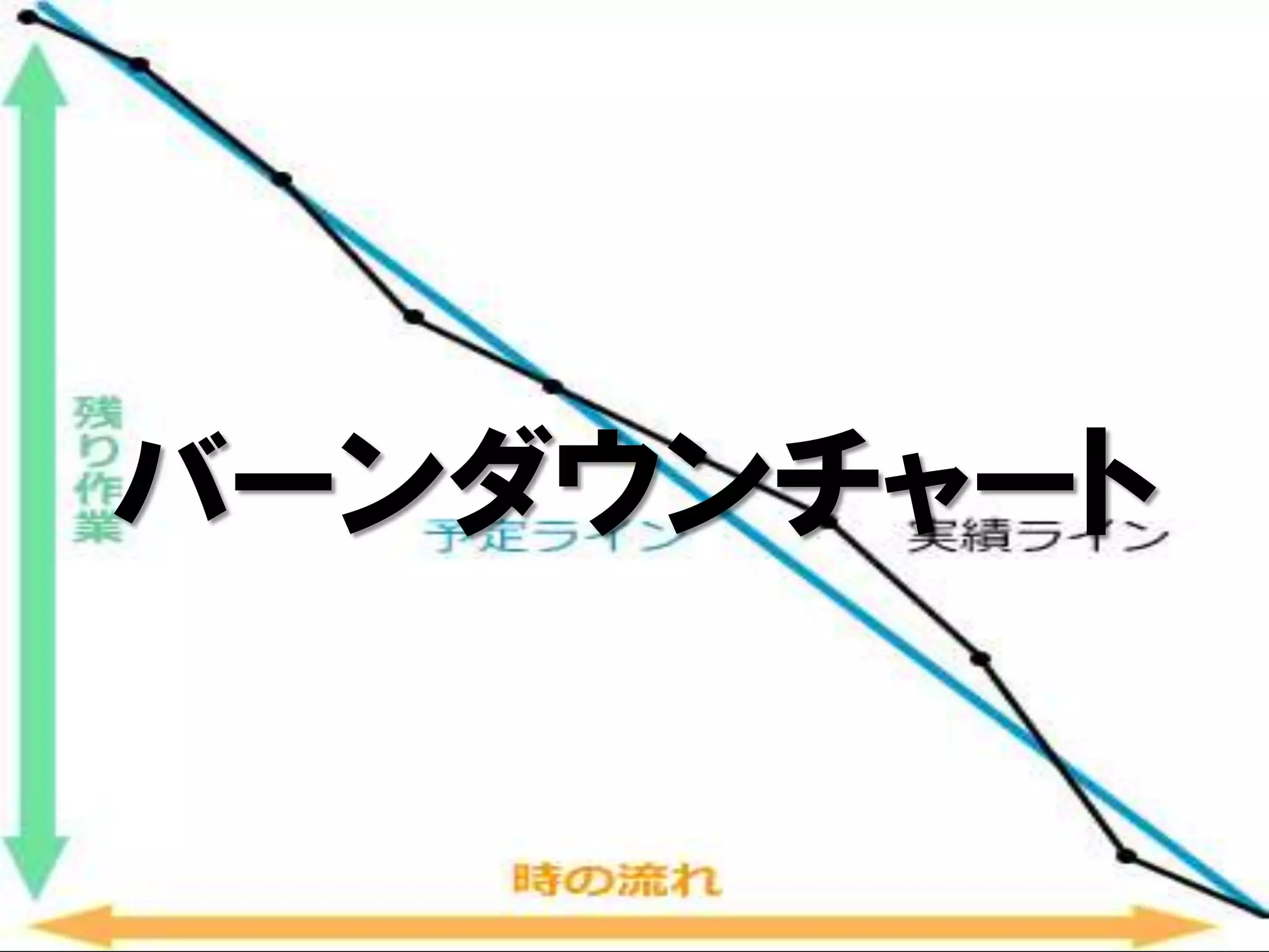 バーンダウンチャート
 