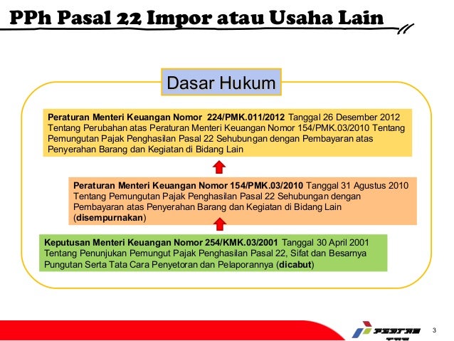 Pmk 224 Pmk 011 2012 Pph Psl 22