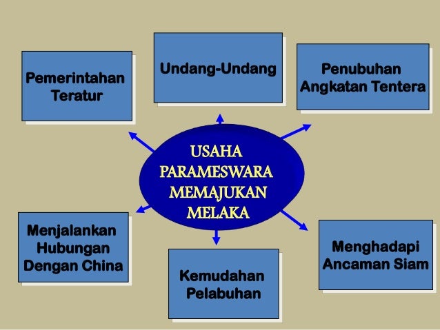 Slide ceramah untuk pmr