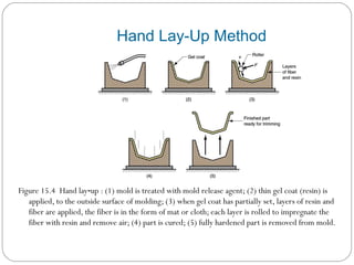Slide polymer matrix (2) | PPT