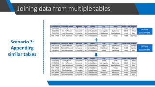 Data visualization using power bi by khair | PDF
