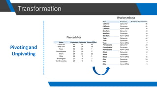 Data visualization using power bi by khair | PDF