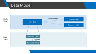 Data visualization using power bi by khair | PDF