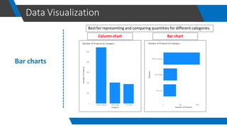 Data visualization using power bi by khair | PDF