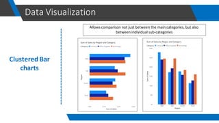 Data visualization using power bi by khair | PDF
