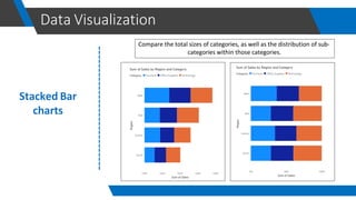 Data visualization using power bi by khair | PDF
