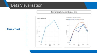 Data visualization using power bi by khair | PDF