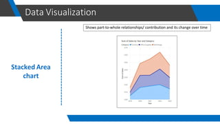 Data visualization using power bi by khair | PDF