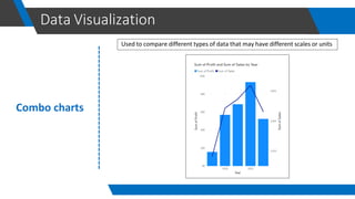Data visualization using power bi by khair | PDF