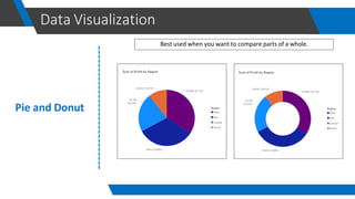 Data visualization using power bi by khair | PDF