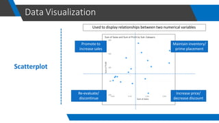 Data visualization using power bi by khair | PDF