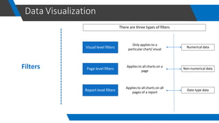 Data visualization using power bi by khair | PDF