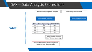 Data visualization using power bi by khair | PDF