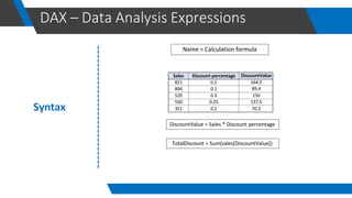 Data visualization using power bi by khair | PDF