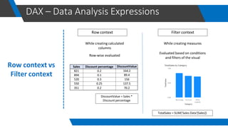 Data visualization using power bi by khair | PDF