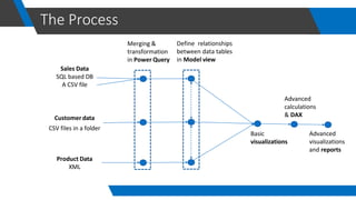 Data visualization using power bi by khair | PDF