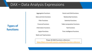 Data visualization using power bi by khair | PDF