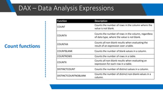 Data visualization using power bi by khair | PDF
