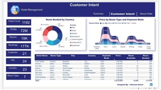 Data visualization using power bi by khair | PDF
