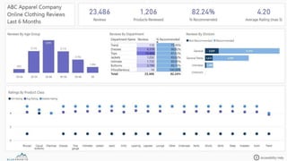 Data visualization using power bi by khair | PDF