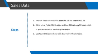 Data visualization using power bi by khair | PDF