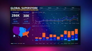 Data visualization using power bi by khair | PDF