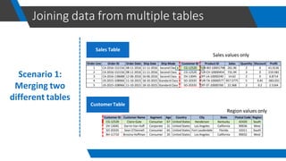 Data visualization using power bi by khair | PDF