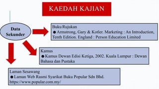 KAEDAH KAJIAN
Data
Sekunder
Buku Rujukan
☻Armstrong, Gary & Kotler. Marketing : An Introduction,
Tenth Edition. England : Person Education Limited
Kamus
☻Kamus Dewan Edisi Ketiga, 2002. Kuala Lumpur : Dewan
Bahasa dan Pustaka
Laman Sesawang
☻Laman Web Rasmi Syarikat Buku Popular Sdn Bhd.
https://www.popular.com.my/
 