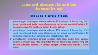 Catatan untuk pelanggaran tidak masuk kerja
dan menaati jam kerja
H U K U M A N D I S I P L I N S E DA N G
1. pemotongan tunjangan kinerja sebesar 25% selama 6 bulan bagi PNS
yang tidak Masuk Kerja tanpa alasan yang sah secara kumulatif selama 11
sampai dengan 13 hari kerja dalam 1 (satu) tahun;
2. pemotongan tunjangan kinerja sebesar 25% selama 9 bulan bagi PNS
yang tidak Masuk Kerja tanpa alasan yang sah secara kumulatif selama 14
sampai dengan 16 hari kerja dalam 1 (satu) tahun; dan
3. pemotongan tunjangan kinerja sebesar 25% (dua puluh lima persen)
selama 12 bulan bagi PNS yang tidak Masuk Kerja tanpa alasan yang sah
secara kumulatif selama 17 sampai dengan 20 hari kerja dalam 1 (satu)
tahun.
 