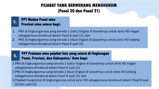 PEJABAT YANG BERWENANG MENGHUKUM
(Pasal 20 dan Pasal 21)
1. PNS di lingkungannya yang berada 1 (satu) tingkat di bawahnya untuk Jenis HD ringan
sebagaimana dimaksud dalam Pasal 8 ayat (2); dan
2. PNS di lingkungannya yang berada 2 (dua) tingkat di bawahnya untuk Jenis HD sedang
sebagaimana dimaksud dalam Pasal 8 ayat (3).
PPT Madya Pusat atau
Provinsi atau setara bagi:
5.
1.PNS di lingkungannya yang berada 1 (satu) tingkat di bawahnya untuk Jenis HD ringan
sebagaimana dimaksud dalam Pasal 8 ayat (2);
2.PNS di lingkungannya yang berada 2 (dua) tingkat di bawahnya untuk Jenis HD sedang
sebagaimana dimaksud dalam Pasal 8 ayat (3); dan
3.Pejabat Fungsional di lingkungannya untuk jenis HD sebagaimana dimaksud dalam Pasal 8 ayat
(2) dan ayat (3).
PPT Pratama atau pejabat lain yang setara di lingkungan
Pusat, Provinsi, dan Kabupaten/ Kota bagi:
6.
 