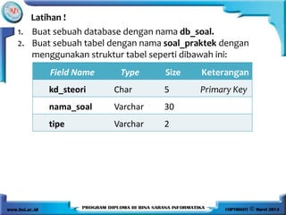 Latihan !
1. Buat sebuah database dengan nama db_soal.
2. Buat sebuah tabel dengan nama soal_praktek dengan
menggunakan struktur tabel seperti dibawah ini:
Field Name Type Size Keterangan
kd_steori Char 5 Primary Key
nama_soal Varchar 30
tipe Varchar 2
 