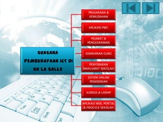 PRASARANA &
                        KEMUDAHAN


                        APLIKASI P&P,


                          PEJABAT &
                        PENGKERANIAN


    SUASANA           KEMAHIRAN GURU

PEMBUDAYAAN ICT DI
                        PENYEBARAN
   SK LA SALLE       MAKLUMAT SEKOLAH


                        SISTEM ONLINE
                         PENDIDIKAN


                       KURSUS & LADAP


                     APLIKASI WEB, PORTAL
                      & FROGVLE SEKOLAH
 