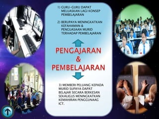1) GURU-GURU DAPAT
   MELUASKAN LAGI KONSEP
   PEMBELAJARAN

2) BERUPAYA MENINGKATKAN
   KEFAHAMAN &
   PENGUASAAN MURID
   TERHADAP PEMBELAJARAN




3) MEMBERI PELUANG KEPADA
MURID SUPAYA DAPAT
BELAJAR SECARA BERKESAN
SEKALIGUS MENINGKATKAN
KEMAHIRAN PENGGUNAAG
ICT.
 