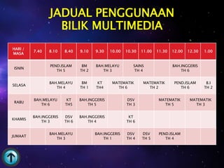 JADUAL PENGGUNAAN
                  BILIK MULTIMEDIA
HARI /
         7.40   8.10    8.40   9.10   9.30    10.00   10.30   11.00   11.30   12.00   12.30   1.00
MASA


                 PEND.ISLAM     BM    BAH.MELAYU         SAINS                BAH.INGGERIS
ISNIN
                    TH 5       TH 2      TH 3            TH 4                     TH 6


                BAH.MELAYU      BM     KT      MATEMATIK       MATEMATIK       PEND.ISLAM      B.I
SELASA
                   TH 4        TH 1   TH4        TH 6            TH 2             TH 6        TH 2


         BAH.MELAYU      KT    BAH.INGGERIS           DSV              MATEMATIK       MATEMATIK
RABU
            TH 6        TH5        TH 5               TH 3               TH 5            TH 3


         BAH.INGGERIS   DSV    BAH.INGGERIS            KT
KHAMIS
             TH 3       TH 6       TH 4               TH 6


                BAH.MELAYU            BAH.INGGERIS    DSV     DSV      PEND.ISLAM
JUMAAT
                   TH 3                   TH 1        TH 4    TH 5        TH 4
 