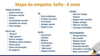 Mapa da empatia: Sofia - 8 anos
VÊ:
• Pais trabalham
• Irmãos (se tiver)
• TV/Celular
• Amigos escola
• Regras casa
OUVE:
• Conversas
adultos
• Música
• Professores
• "Faz isso!"
• "Não toca!"
• Elogios família
PENSA & SENTE:
• Querer brincar
• Cansaço- escola
• Fome
• Curiosidade mundo
• Saudade (às vezes)
• Feliz amigos
DIZ & FAZ:
• "Posso?"
• "Não quero!"
• Brinca amigos
• Obedece (nem sempre)
• Pede coisas
• Chora (frustração)
• Ri (alegria)
I
DORES:
• Não ter tempo
brincar
• Regras sem sentido
• Brigas amigos
• Não ser ouvida
• Cansaço atividades
NECESSIDADES:
• Tempo brincar
• Ser ouvida
• Regras claras
• Amigos leais
• Diversão família
• Entender o mundo
• Mais autonomia
 