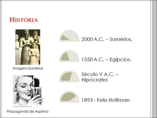 HISTÓRIA 
Imagens Sumérias 
Propaganda de Aspirina  