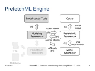 07/10/2016 PrefetchML: a Framework for Prefetching and Caching Models - G. Daniel 16
PrefetchML Engine
 