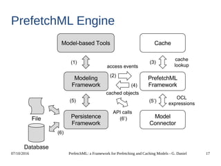 07/10/2016 PrefetchML: a Framework for Prefetching and Caching Models - G. Daniel 17
PrefetchML Engine
 