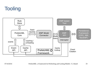 07/10/2016 PrefetchML: a Framework for Prefetching and Caching Models - G. Daniel 19
Tooling
 