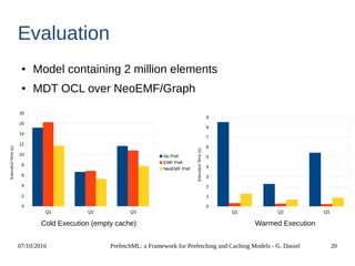 07/10/2016 PrefetchML: a Framework for Prefetching and Caching Models - G. Daniel 20
Evaluation
Q1 Q2 Q3
0
2
4
6
8
10
12
14
16
18
No Pref.
EMF Pref.
NeoEMF Pref.
ExecutionTime(s)
Q1 Q2 Q3
0
1
2
3
4
5
6
7
8
9
ExecutionTime(s)
● Model containing 2 million elements
● MDT OCL over NeoEMF/Graph
Cold Execution (empty cache) Warmed Execution
 