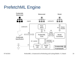 07/10/2016 PrefetchML: a Framework for Prefetching and Caching Models - G. Daniel 24
PrefetchML Engine
 