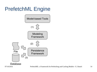 07/10/2016 PrefetchML: a Framework for Prefetching and Caching Models - G. Daniel 14
PrefetchML Engine
 