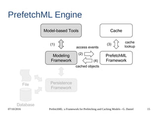 07/10/2016 PrefetchML: a Framework for Prefetching and Caching Models - G. Daniel 15
PrefetchML Engine
 
